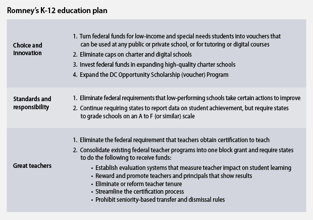 romney_u_education_chart.png