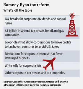 Romney-Ryan Tax Reform: What's off the table Romney-Ryan Tax Reform: What's off the table