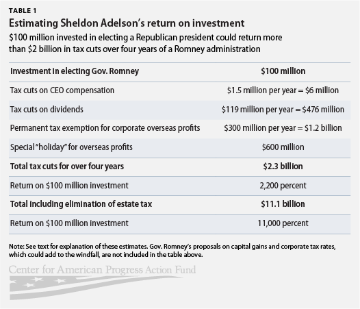 Hanlon_AdelsonC4_web_graphic (2) Figure 1
