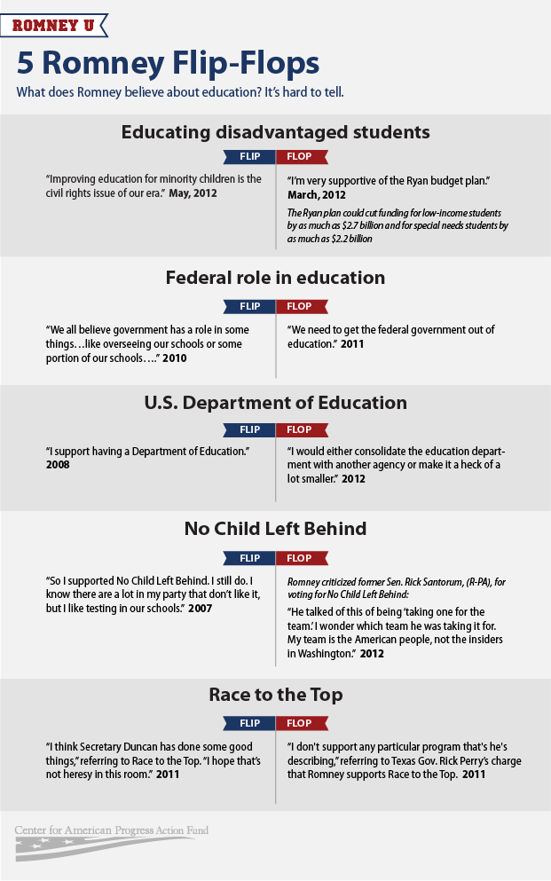 romneyu_education_flipflop.png 5 Romney Flip-Flops