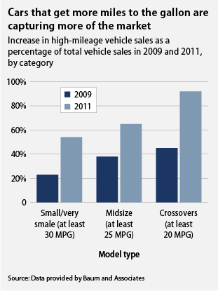 WeissFuelEfficiencyGraph_web_graphic