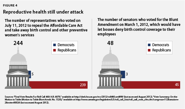WomenRomneyU_4_web Reproductive health still under attack