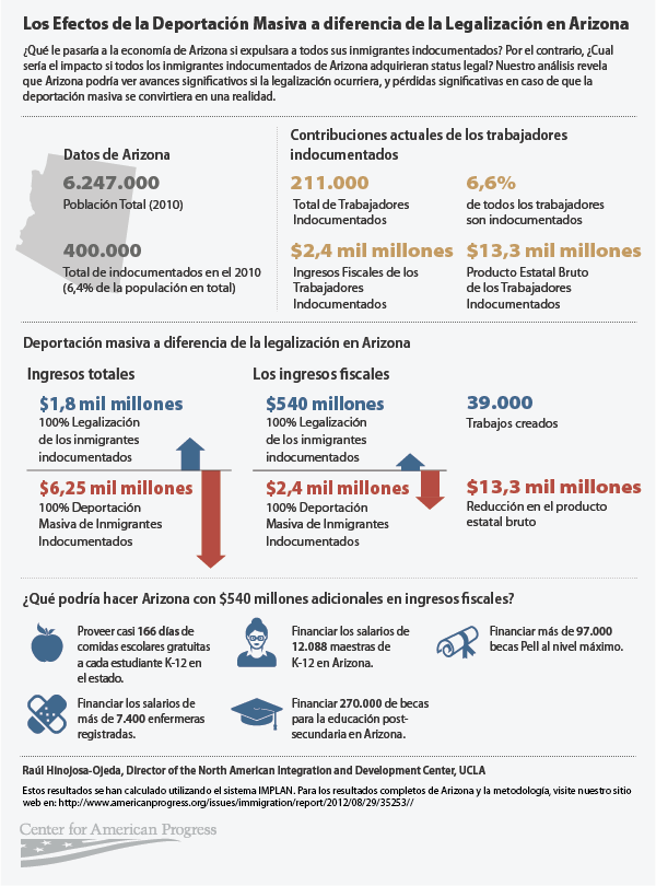deportation_arizona