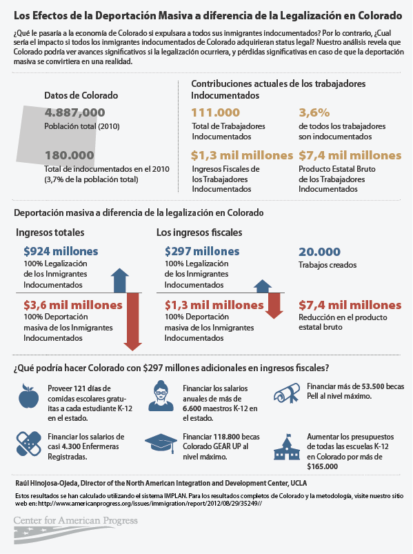 deportation_colorado