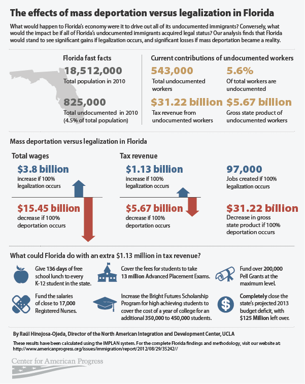 effects of mass deportation in florida