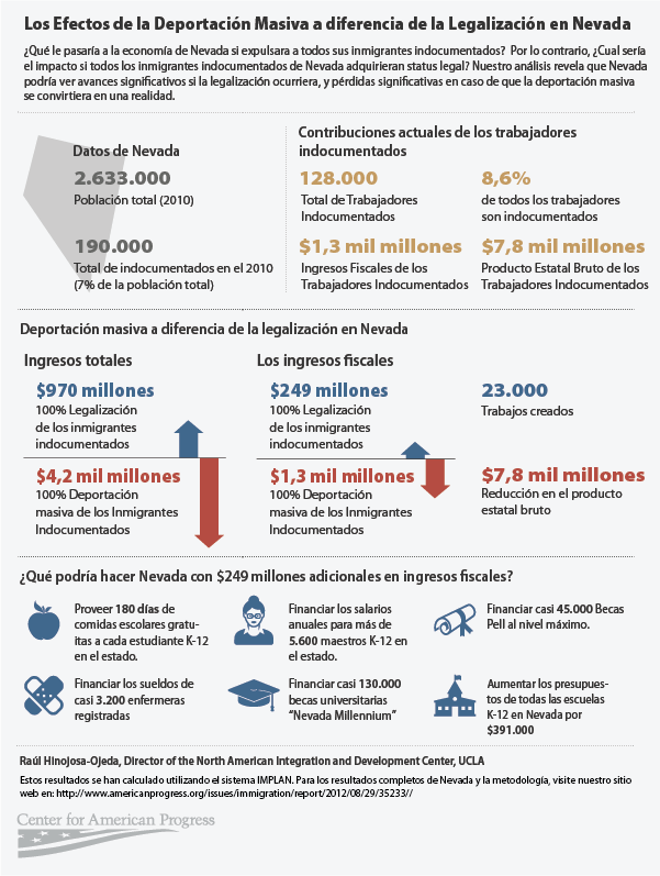 deportation_nevada