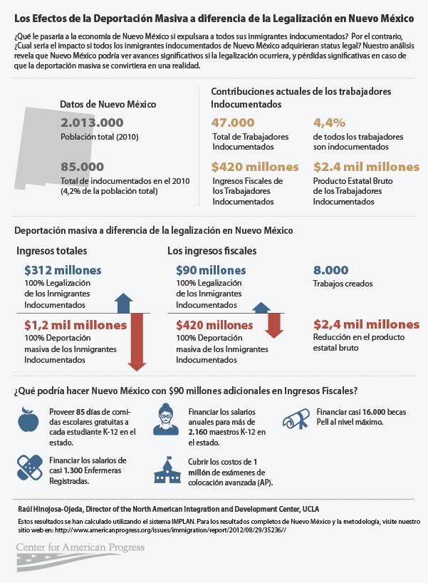 deportation_nm