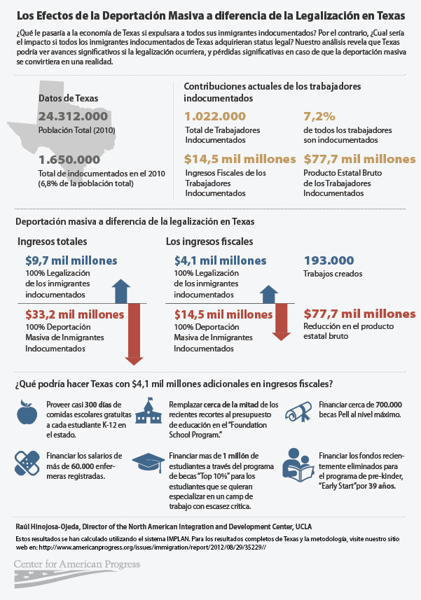 deportation_texas