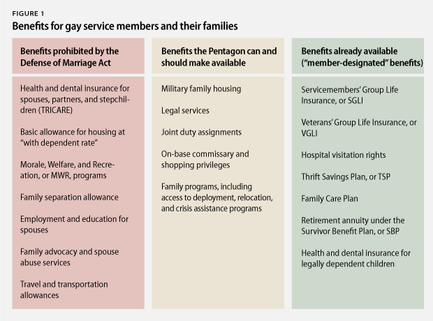 advantages for gay marriage brett gregory gay porn