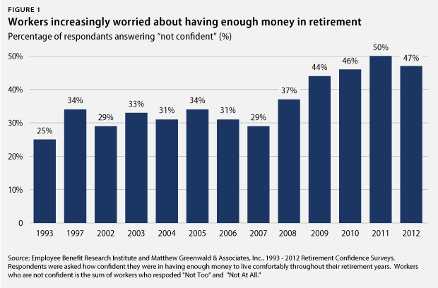 MadlandCollectiveDefinedContribution-Charts