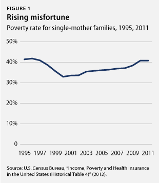 MosesWelfareBrief-charts1 Figure 1