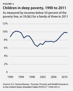 MosesWelfareBrief-charts2 Figure 2
