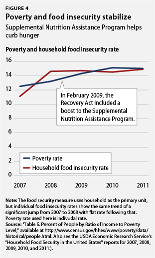 PovertyChart_fig4