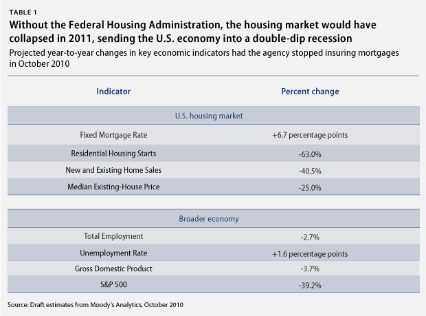 FHA-table1