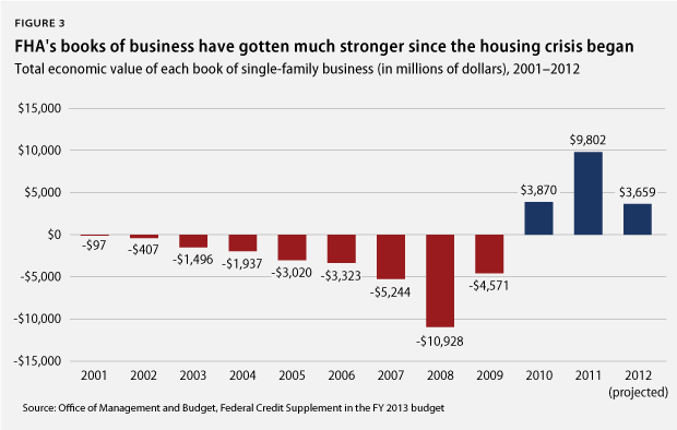FHA_webfig3