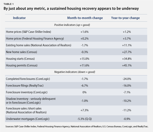 GriffithRecovery (1) Chart 1