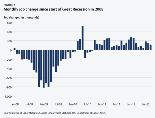October-snapshot-graphics-fig1 Figure 1 - monthly job change