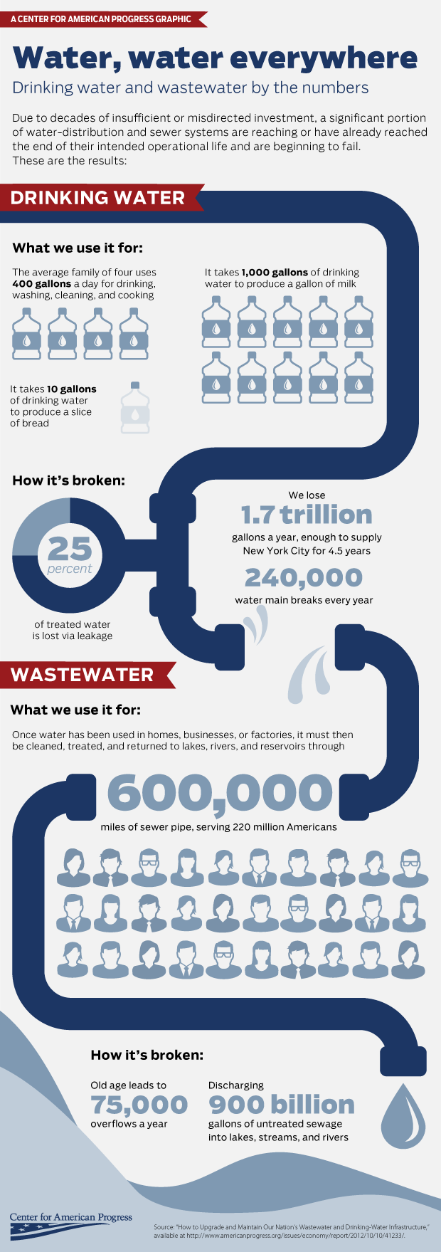 WaterInfrastruture_Art