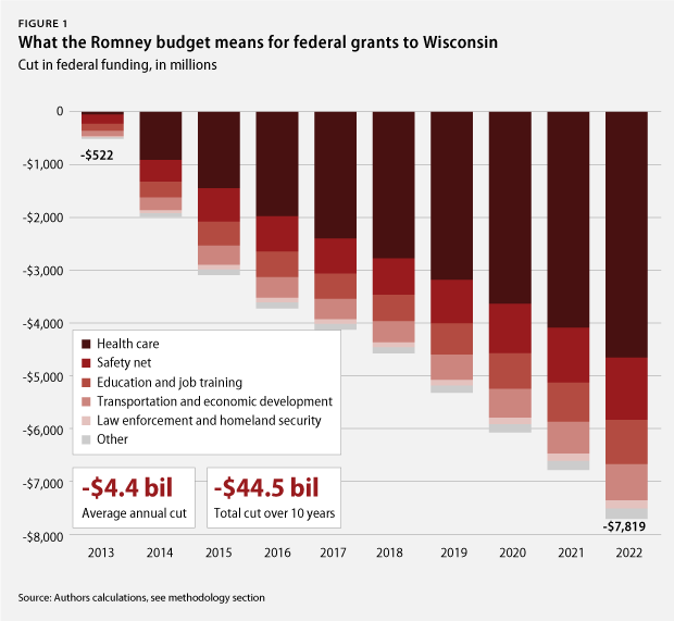 wisconsin_fig1 Figure 1
