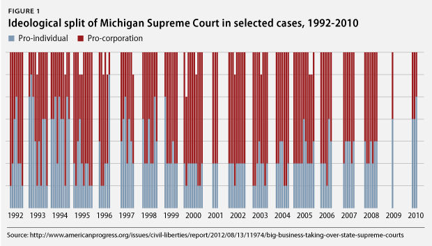 judicialelections_figure