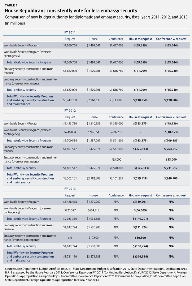 lillysecuritybudget (1)