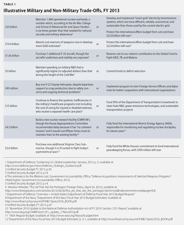 unifiedsecuritybudget_table1_web Table 1
