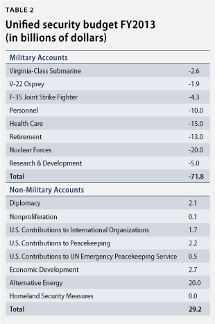 unifiedsecuritybudget_table2_web