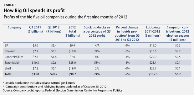 BigOil_table1 (3)