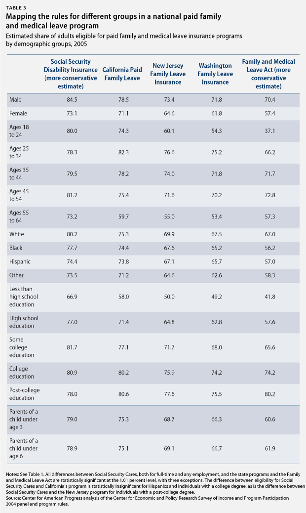 GlynnModelLegislation_table3