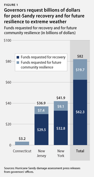 ExtremeWeatherResilience_chart
