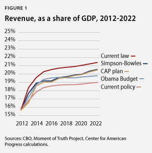 taxplan_fig1 (2)