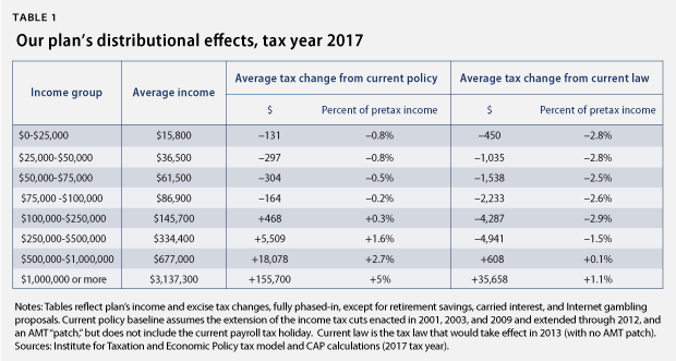 taxplan_table1