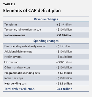 taxplan_table2