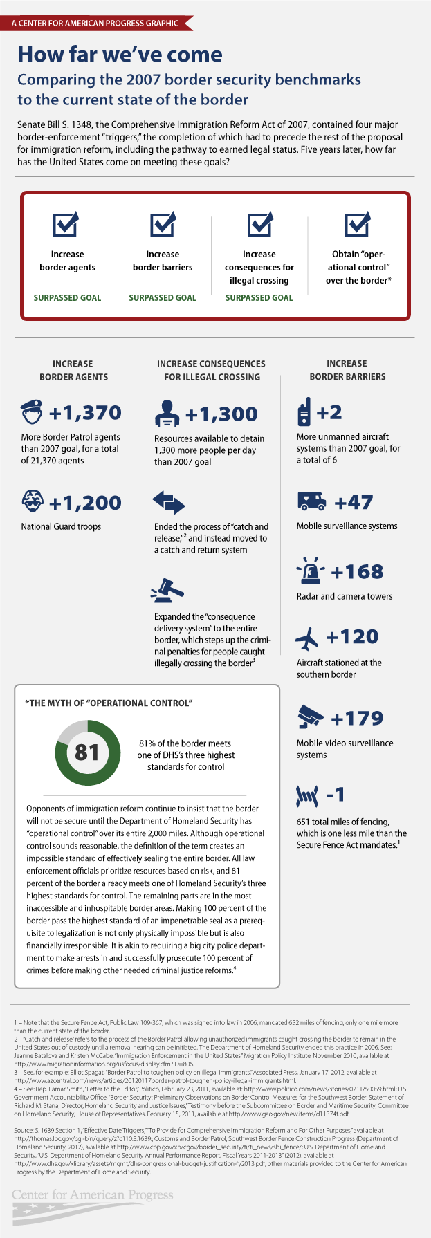 BorderInfographic (2)