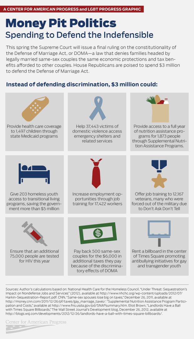 DOMAInfographic (1) DOMA infographic