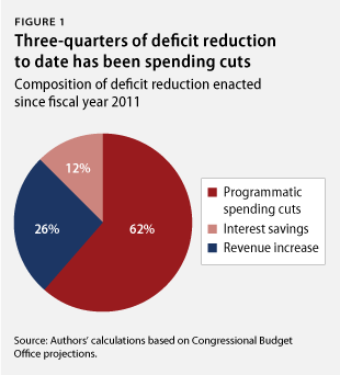 DeficitReduction_fig1-1