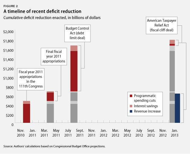 DeficitReduction_fig2-1