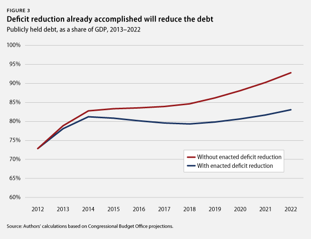 DeficitReduction_fig3-1