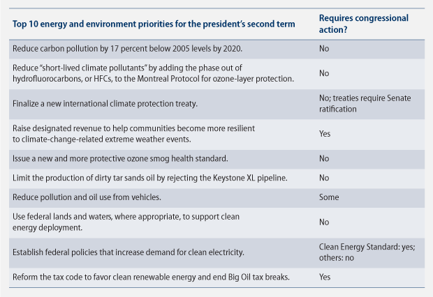 WeissSecondTermPriorities_webtable