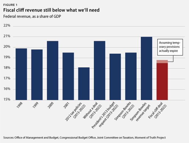 fiscalcliff_fig1