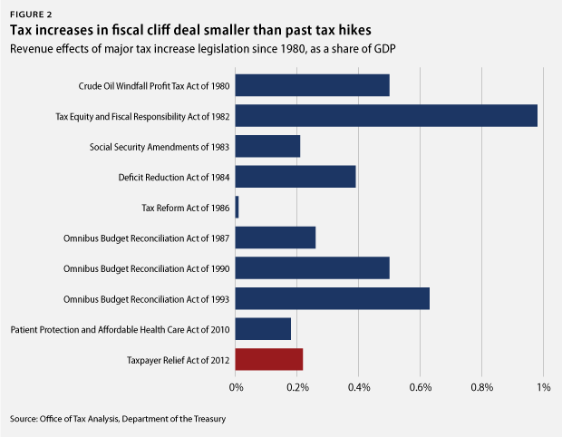 fiscalcliff_fig2
