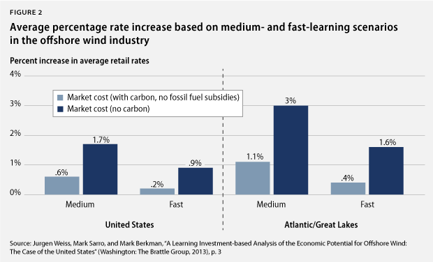 ConathanOffshoreWind_fig2 Figure 2