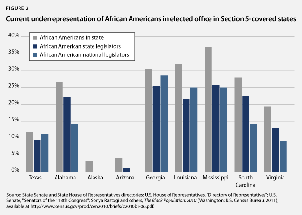 Section5Voting_fig2
