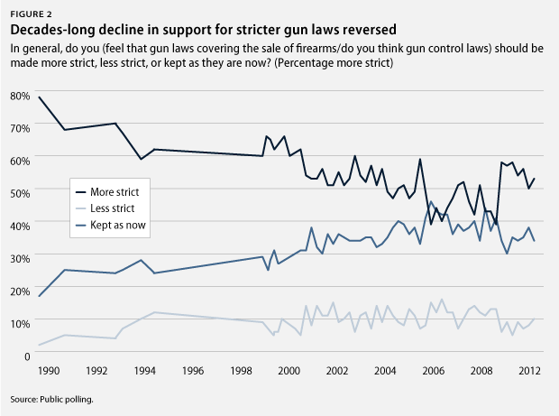 GunPolling_fig2