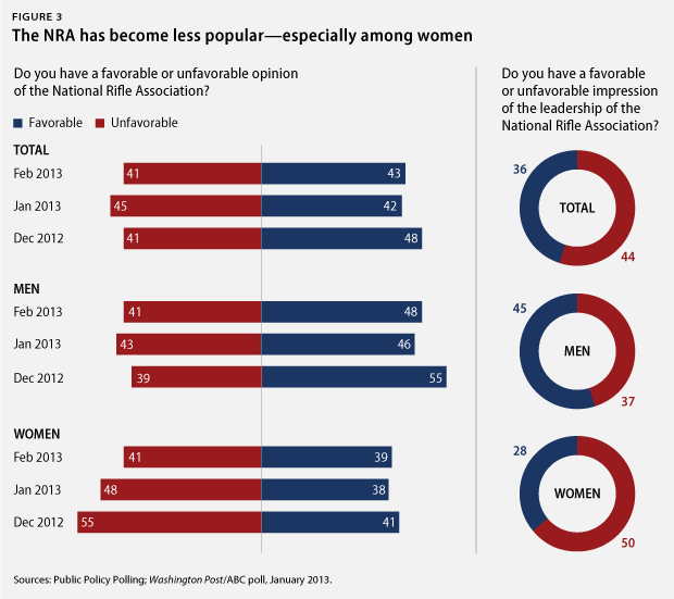 GunPolling_fig3