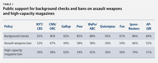 GunPolling_tab1
