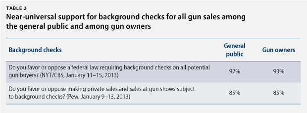 GunPolling_tab2
