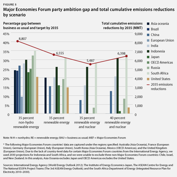 LightZeroCarbon_fig5