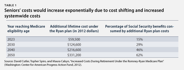 RyanMedicaid_table1-1