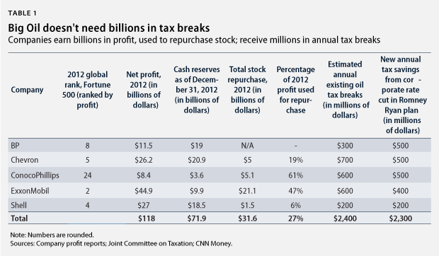 WeissBudget_table1 (3)